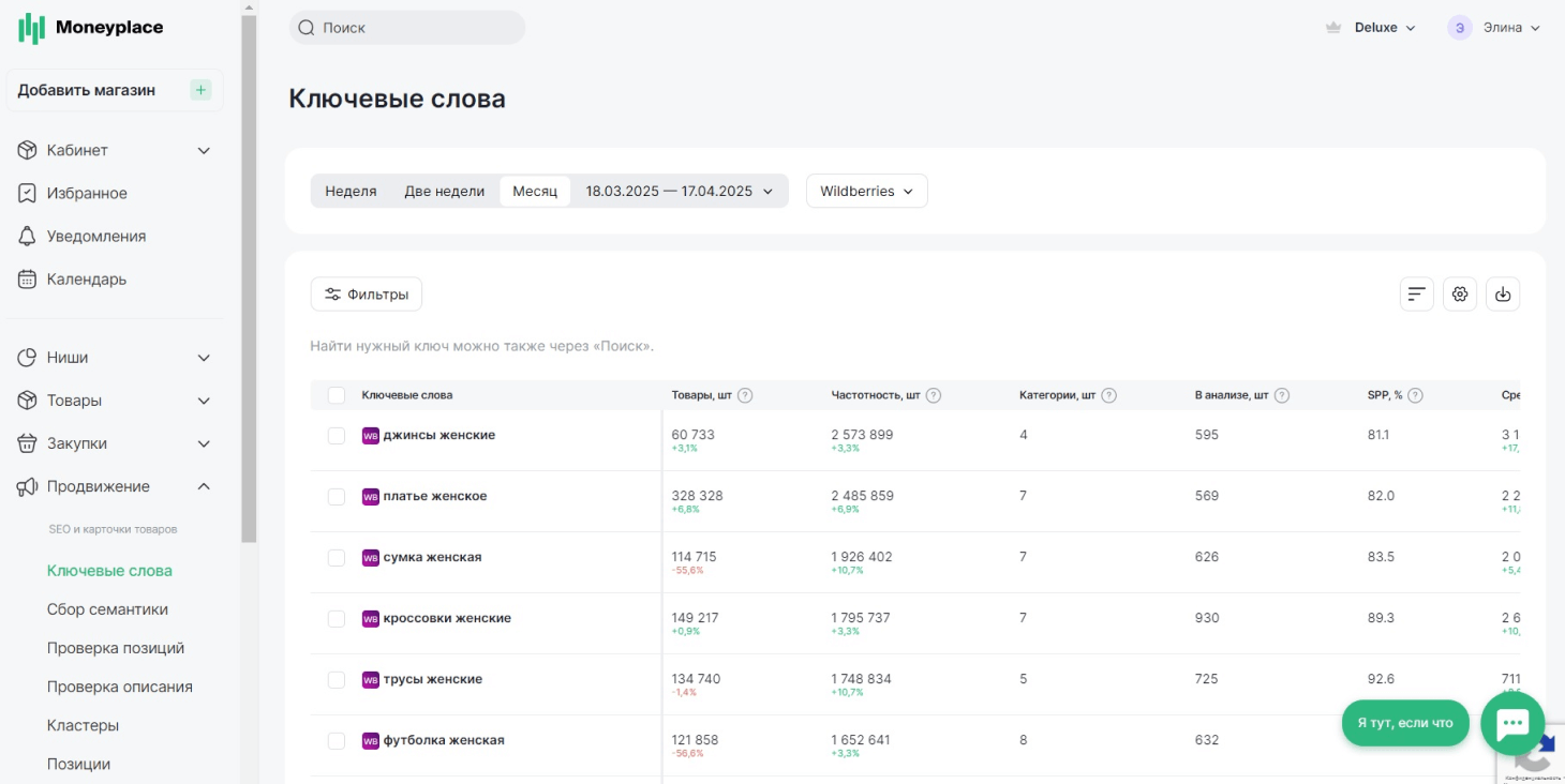 Moneyplace. Оптимизация карточек товара