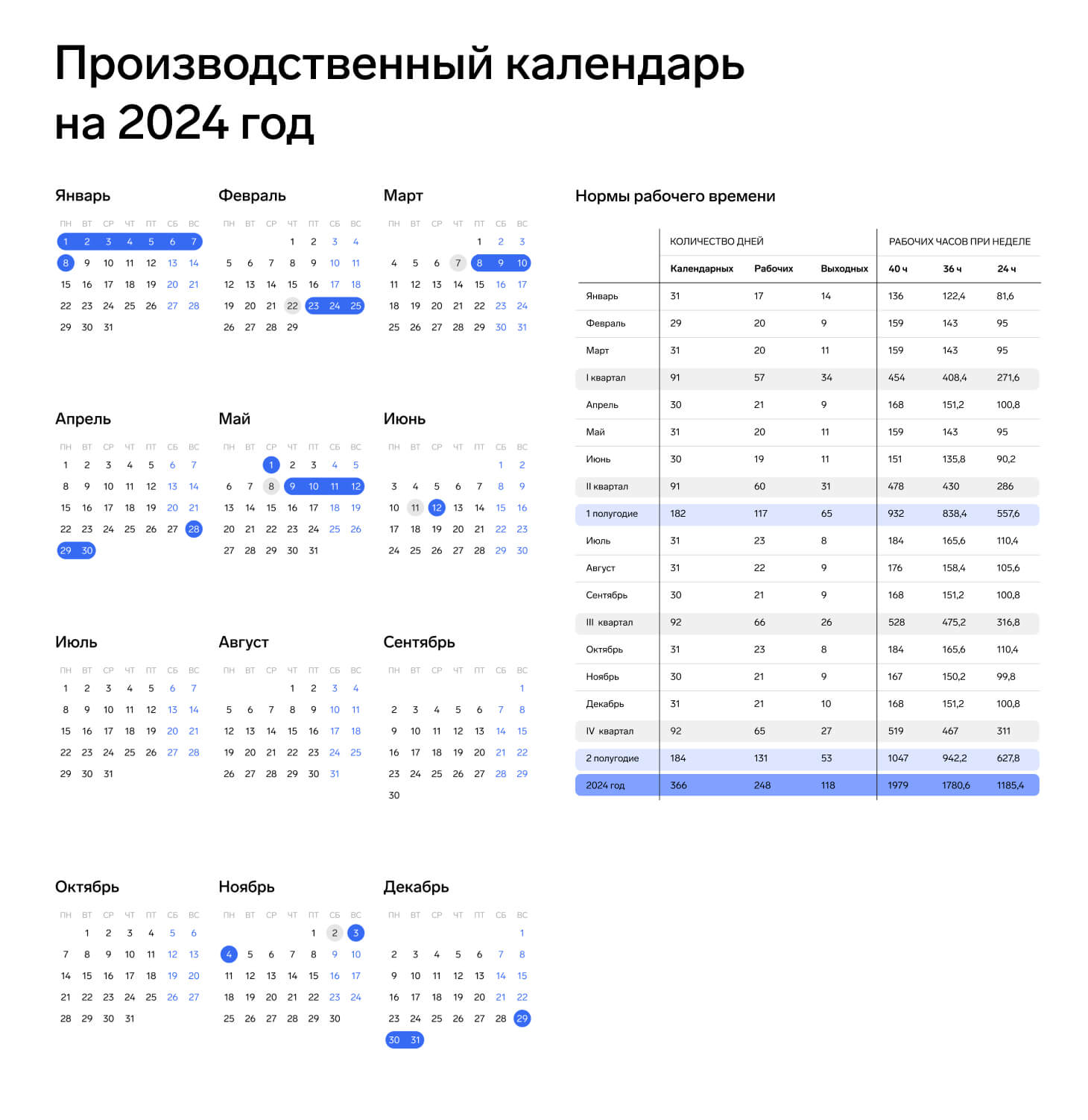 Как оформить приказ о работе в выходной в 2024 году