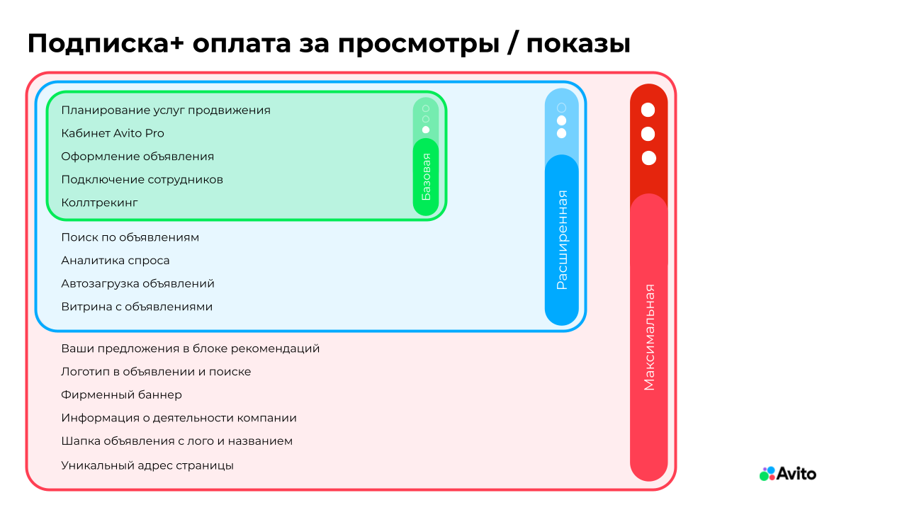 Бизнес на Авито: как зарегистрироваться, торговать, продвигать и платить  налоги