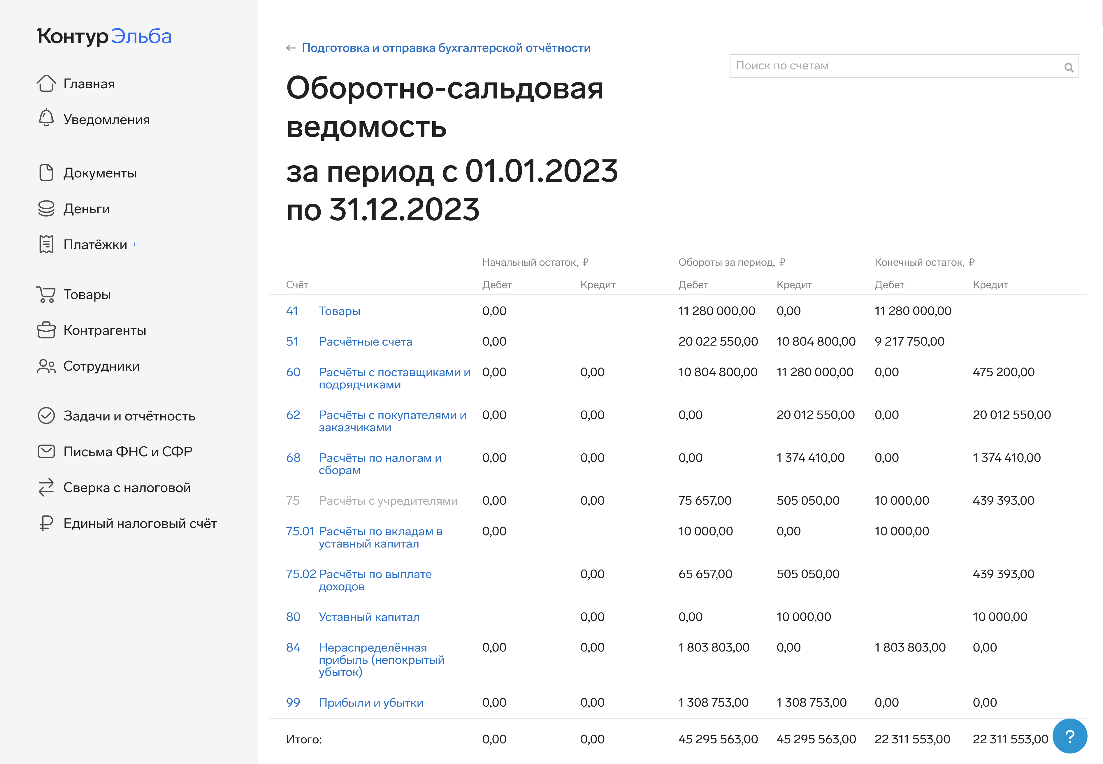 Оборотно-сальдовая ведомость: что это такое и как её сформировать