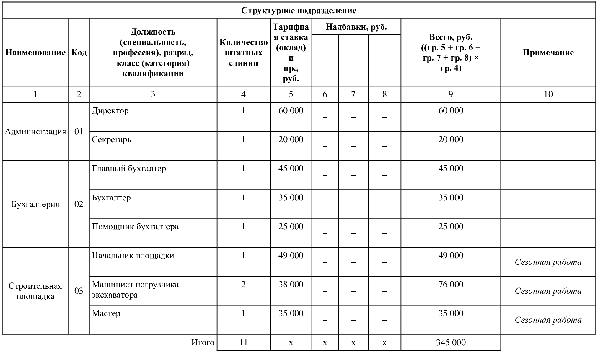 Как трудоустроить сезонных работников в 2023 году?